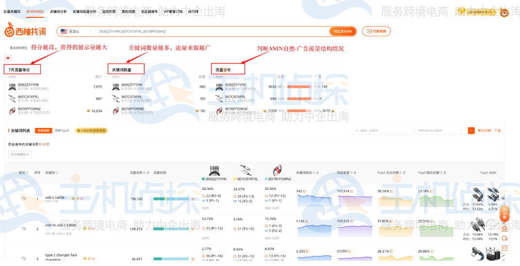 快速进行竞品信息对比