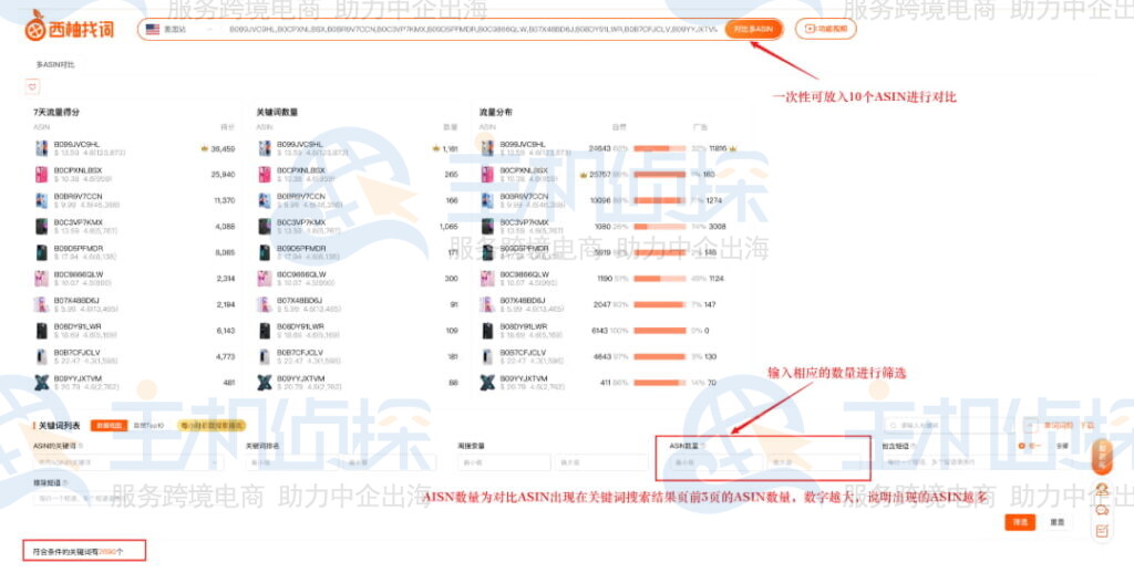 高效筛选强/中相关关键词