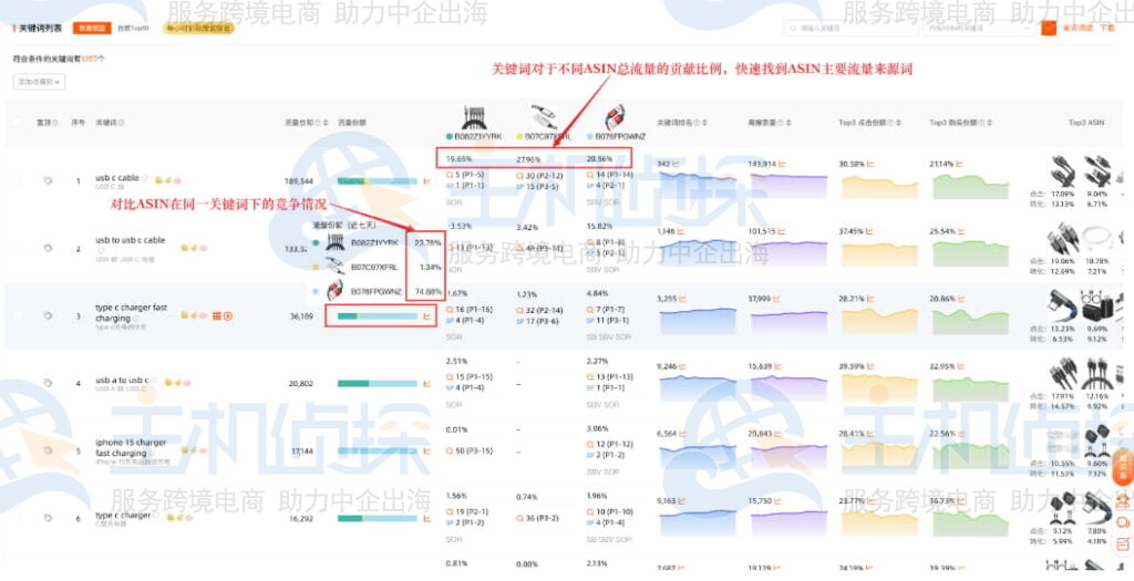 速分析关键词覆盖差异情况以及流量结构