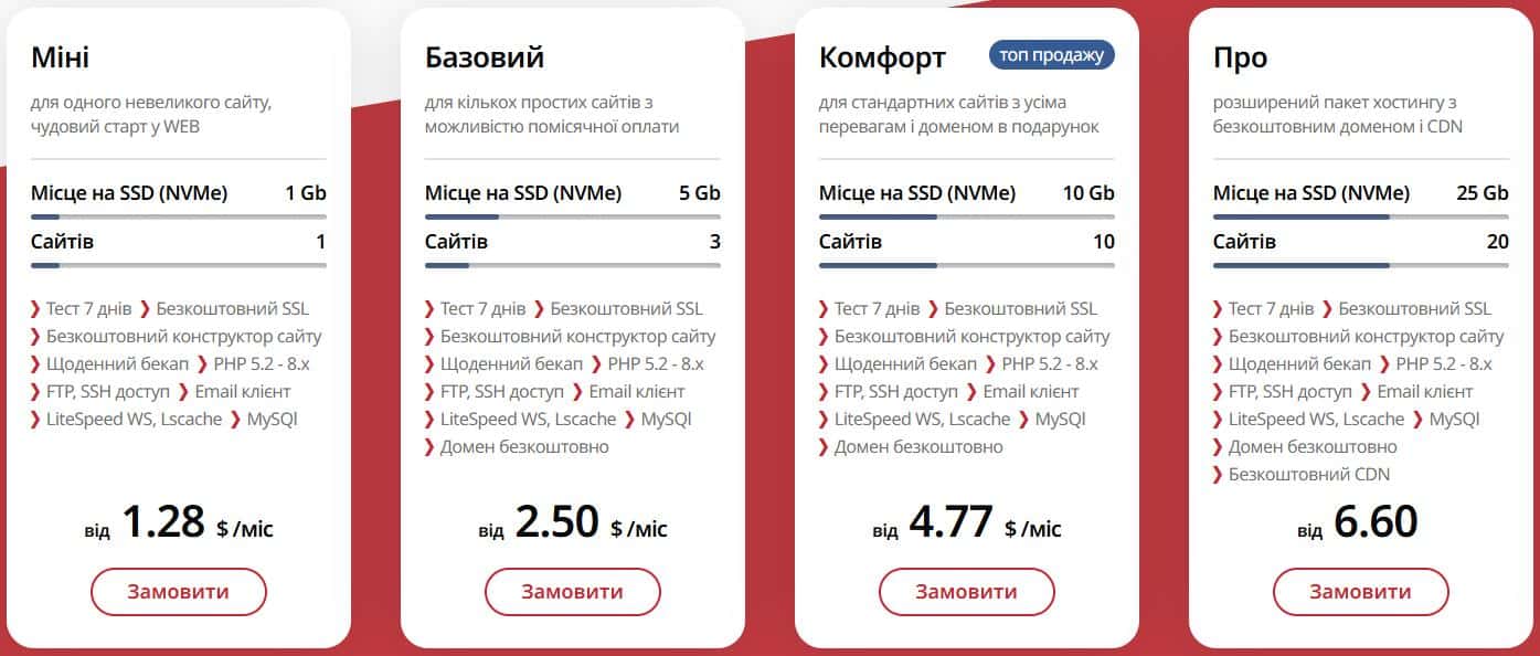 HyperHost乌克兰虚拟主机