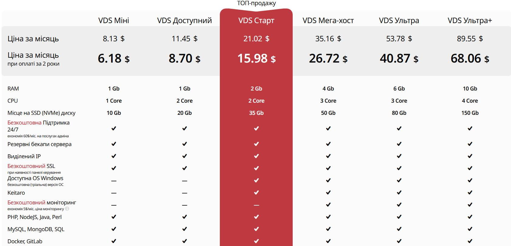 HyperHost乌克兰VDS