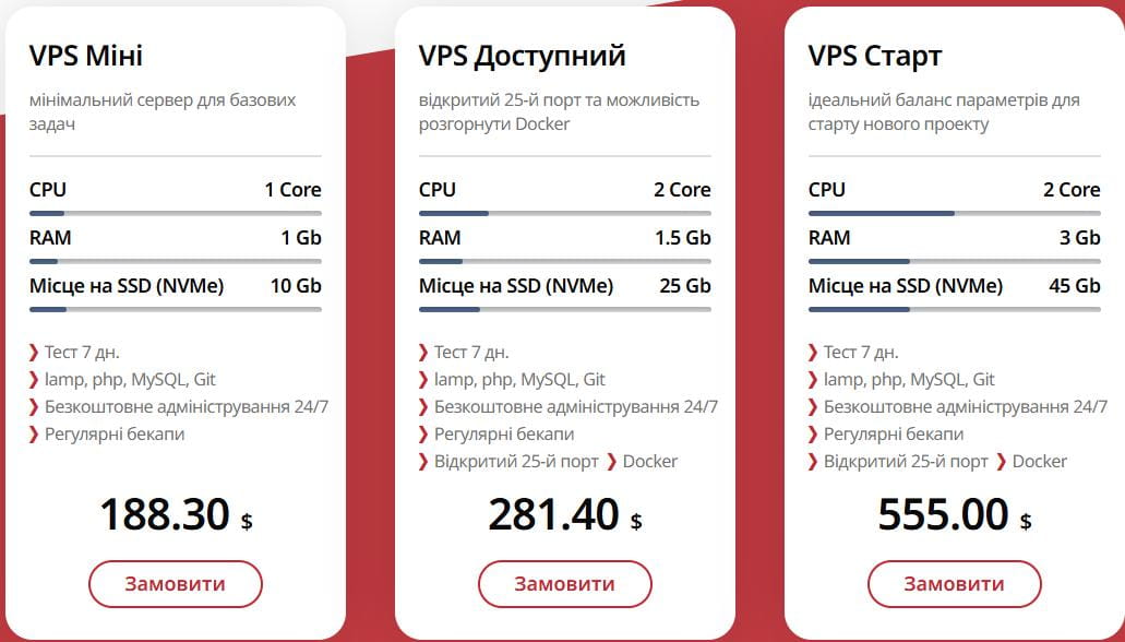 HyperHost Vichny VPS/VDS