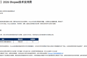 Shopee新马泰越四国征收5%技术支持费