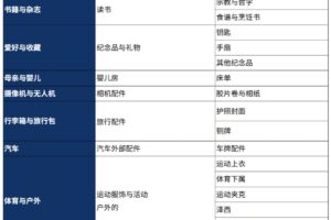 Shopee印尼站调整预购政策