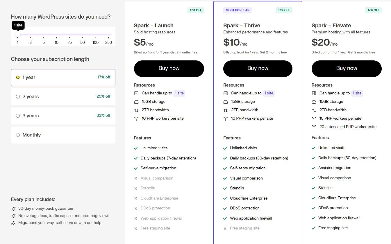 Liquid Web国外WordPress主机
