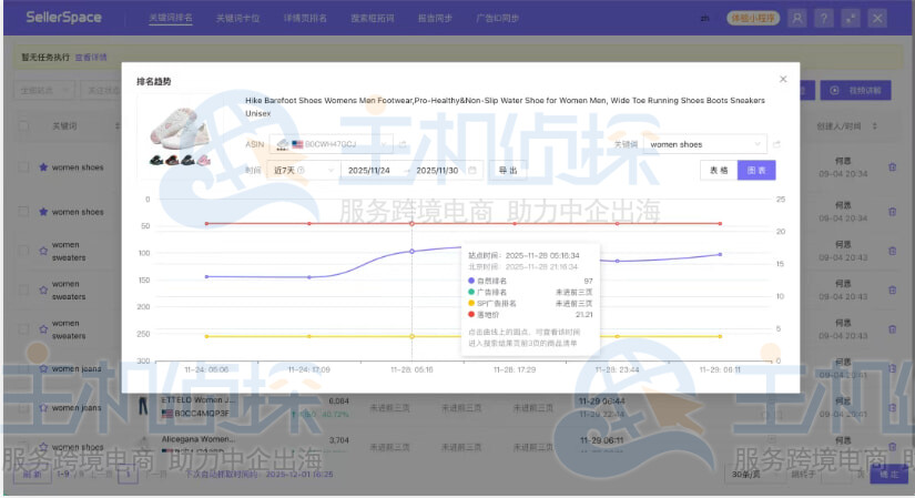关键词埋词优化
