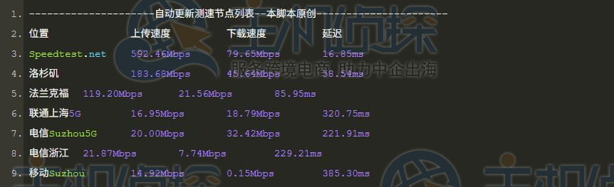 上传/下载速度测试