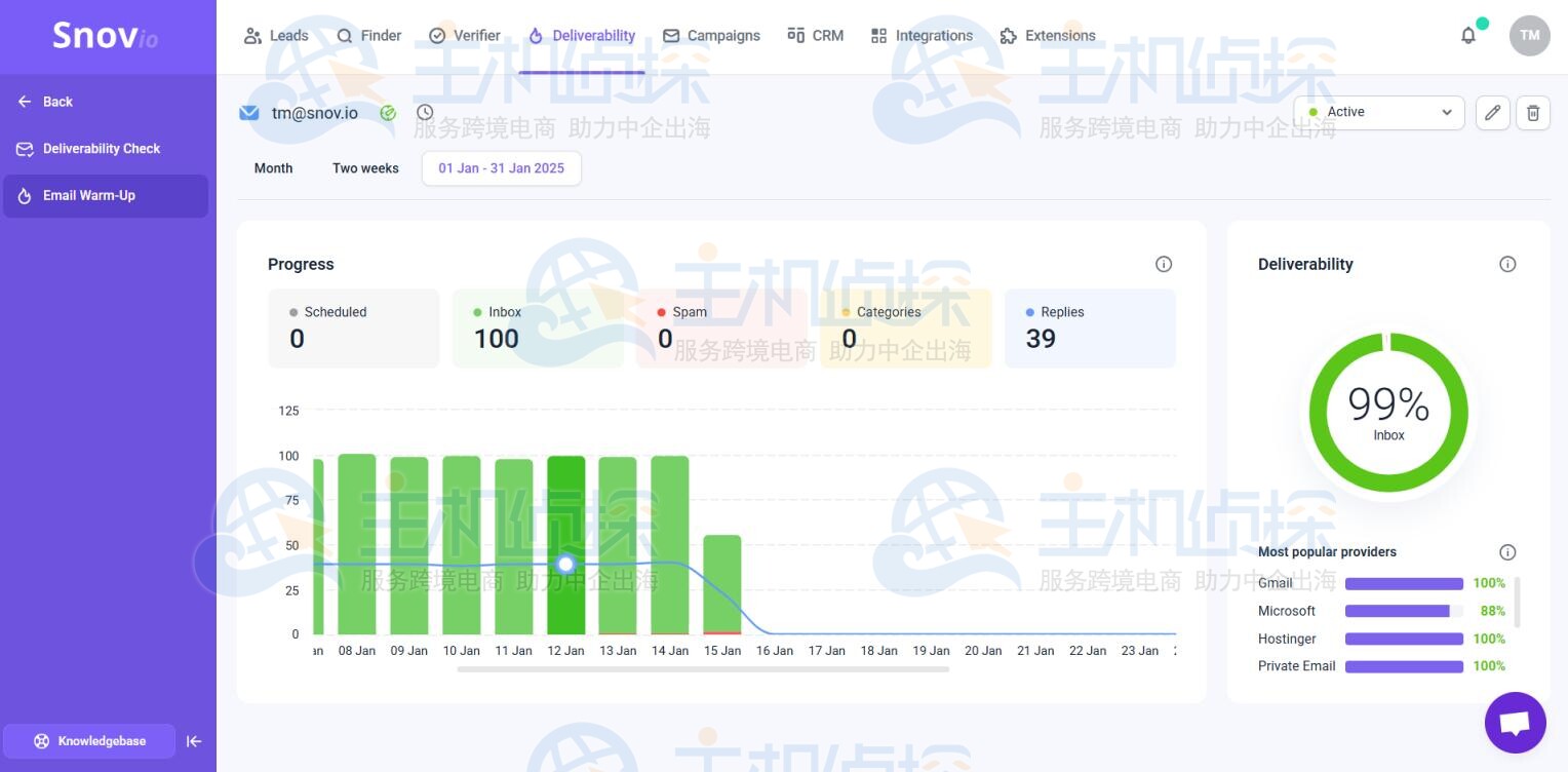 检查邮件送达率