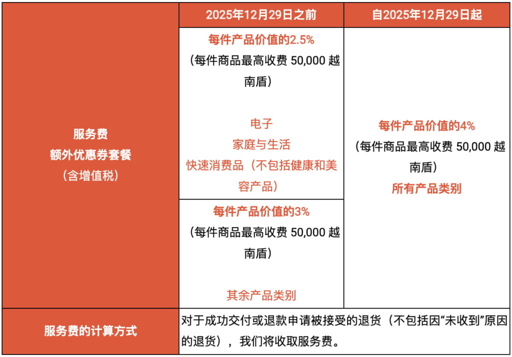 额外优惠券套餐服务费
