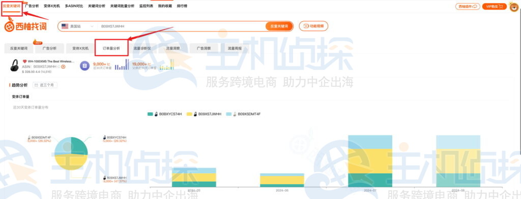 近30天订单趋势图标