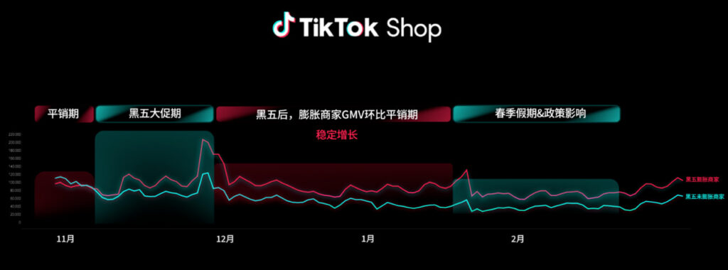 TikTok Shop广告投放