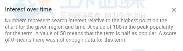 搜索指标定义不同