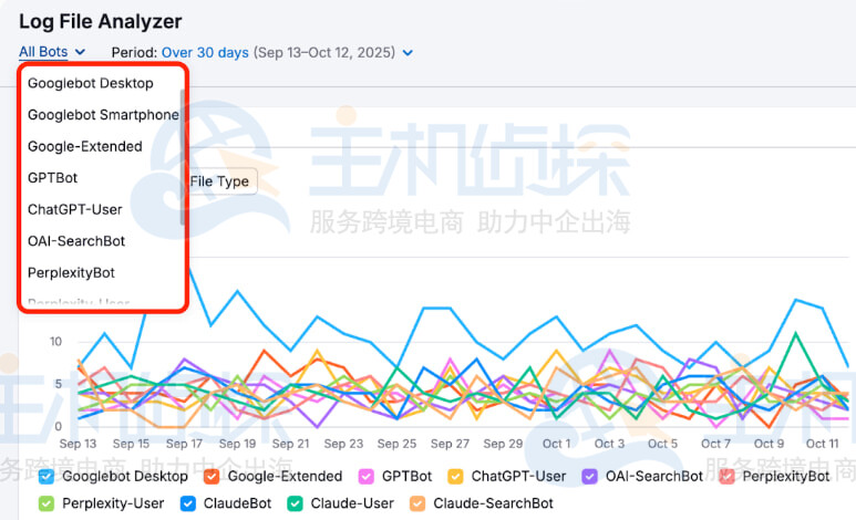 日志文件分析器