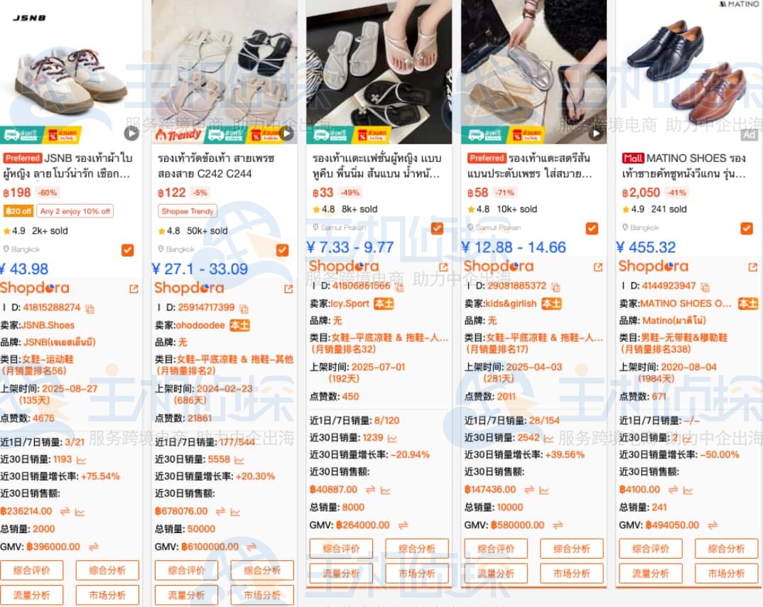 Shopdora搜索想做的类目或关键词