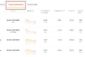 Shopdora同类目未使用热词数据