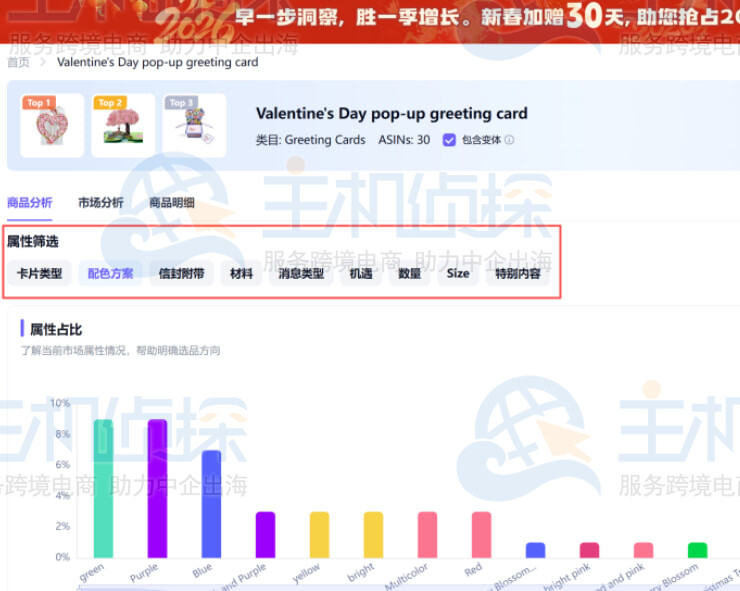 Shulex VOC产品属性分析工具
