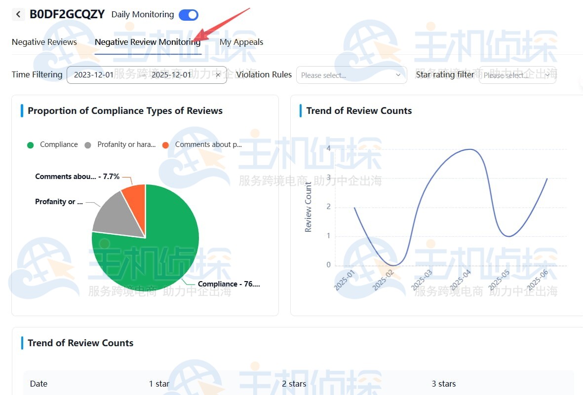 查看差评每日监控报表