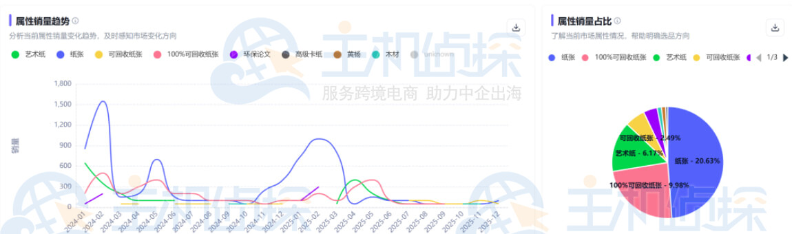 Shulex VOC销量分析