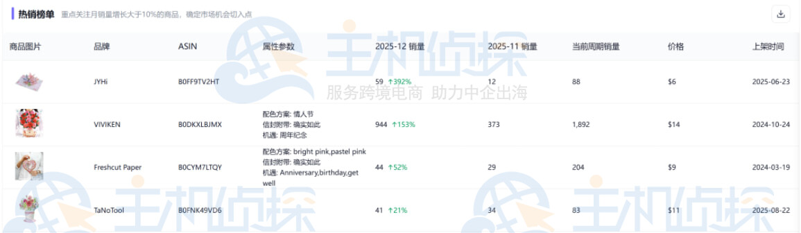 Shulex VOC热销榜单