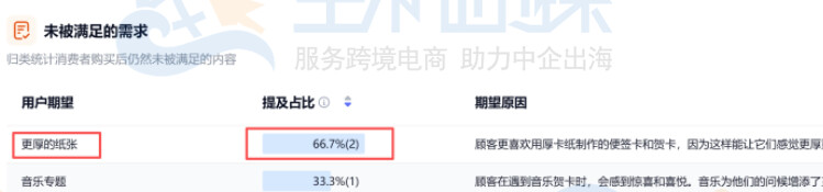 Shulex未被满足的需求