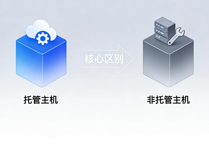 托管WordPress主机和非托管WordPress主机