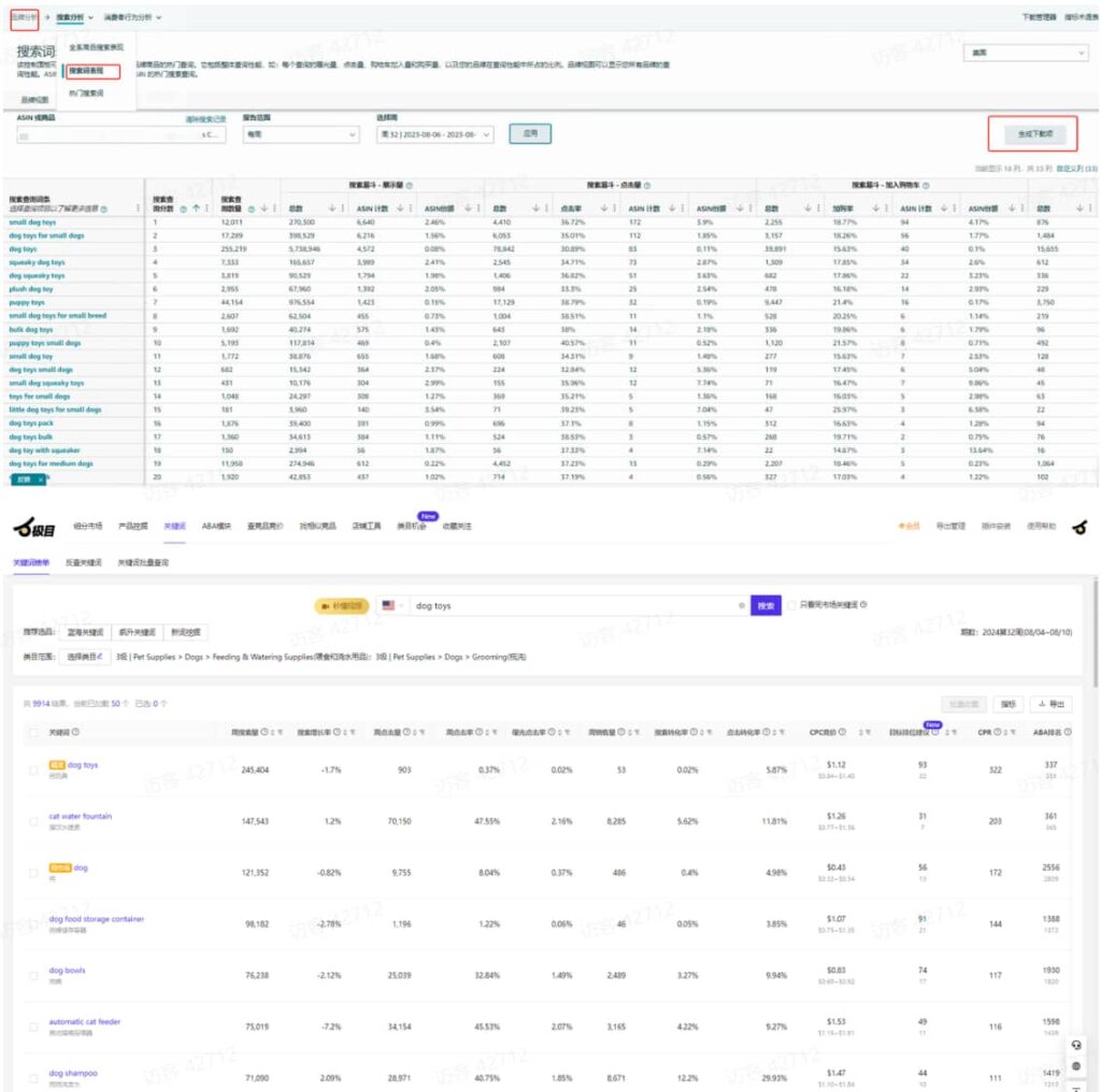 获取这些关键词的市场平均点击转化率