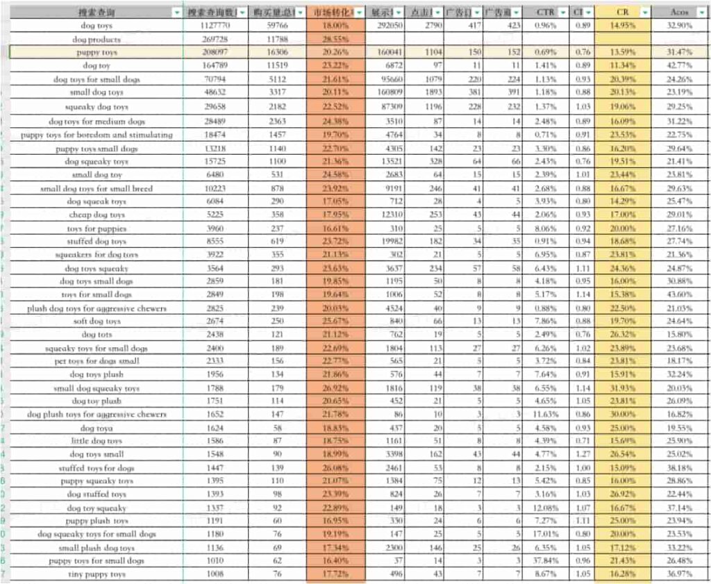 做数据的匹配关联