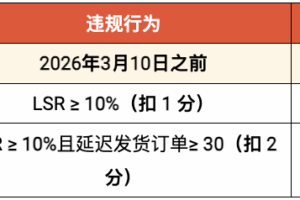 Shopee新加坡站收紧预购商品管理