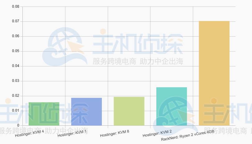 持续CPU耐久性测试