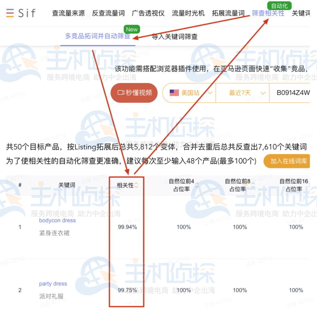 关键词的相关性