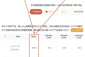 关键词的相关性