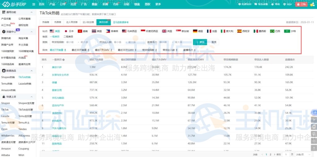 锁定平台高潜力品类