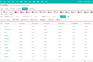 锁定平台高潜力品类