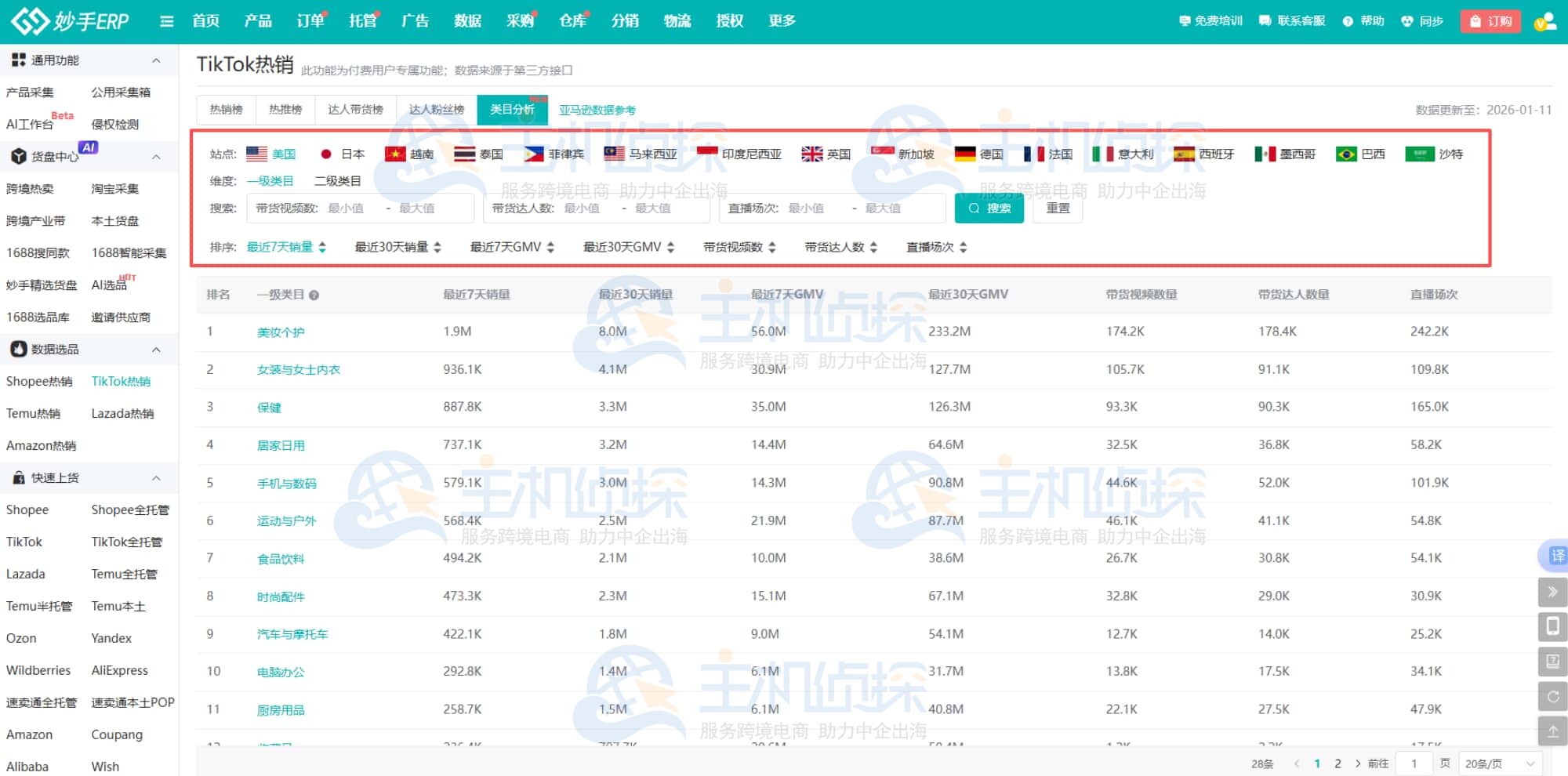 锁定平台高潜力品类