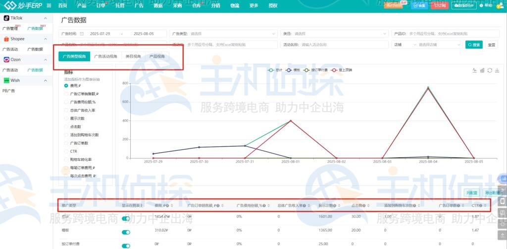 建立数据复盘机制