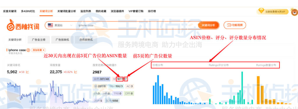 关键词竞争度分析