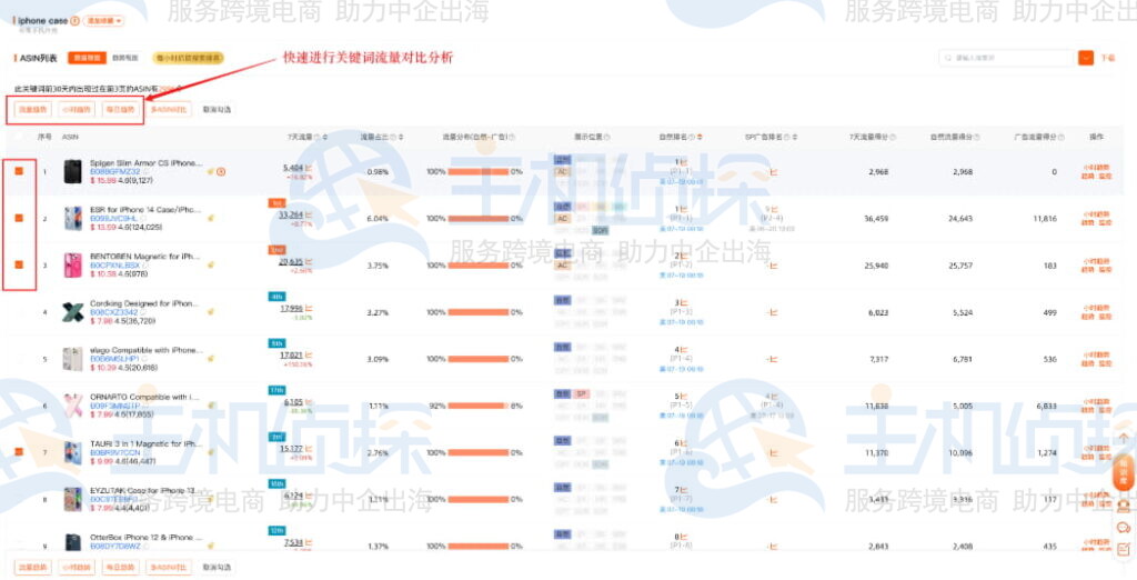 竞品关键词流量对比分析