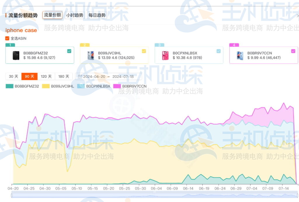 西柚找词工具怎么进行关键词分析