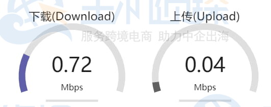 上传下载速度