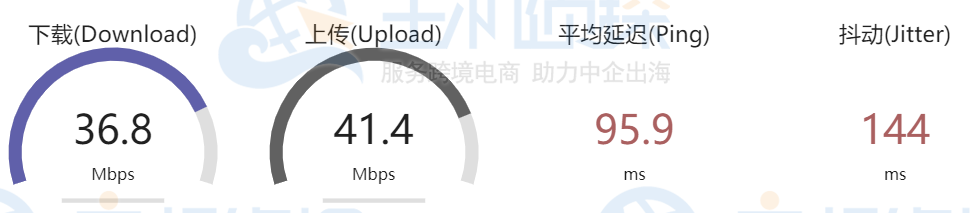 香港优质BGP网络