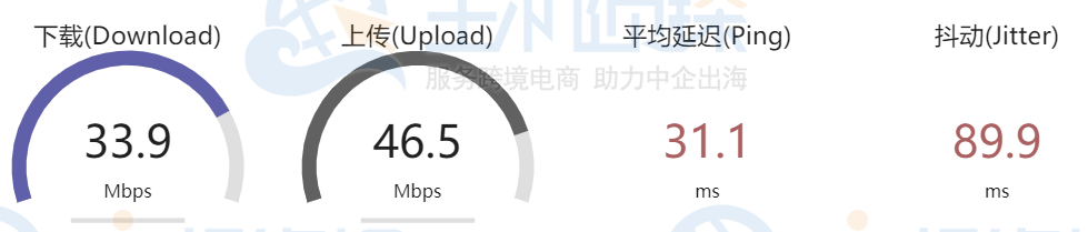 香港精品BGP网络