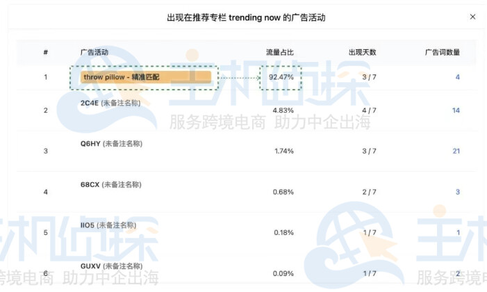同步广告活动名称
