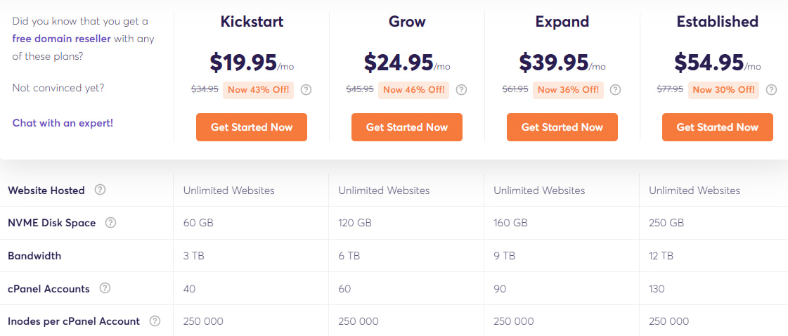ChemiCloud 经销商主机新年促销