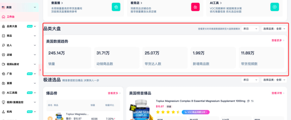 FastMoss市场大盘