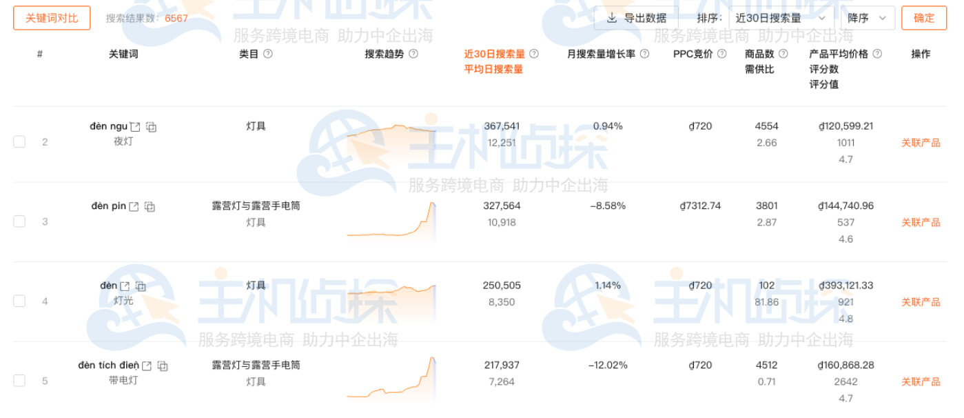 Shopee关键词数据
