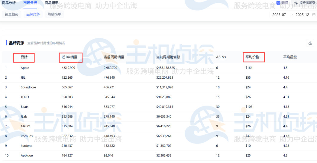 Shulex品牌竞争分析