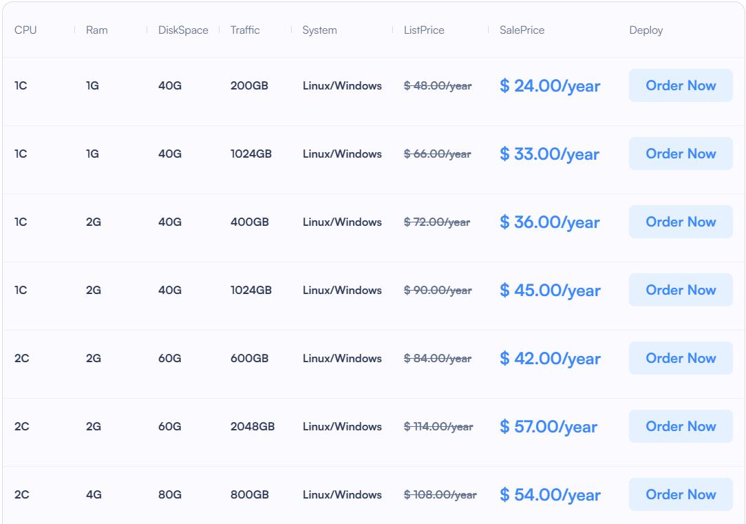 SurferCloud轻量VPS“ULightHost”