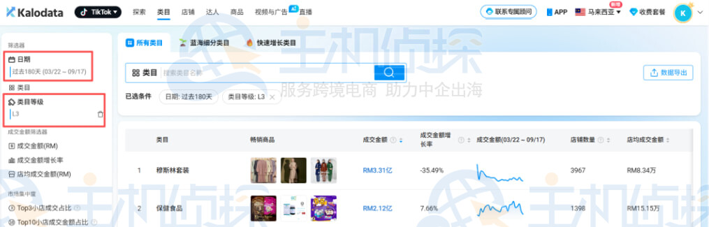 Kalodata查看类目趋势