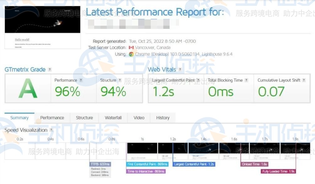 BlueHost主机性能测试