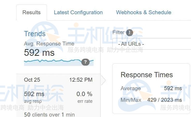 BlueHost主机两次负载测试